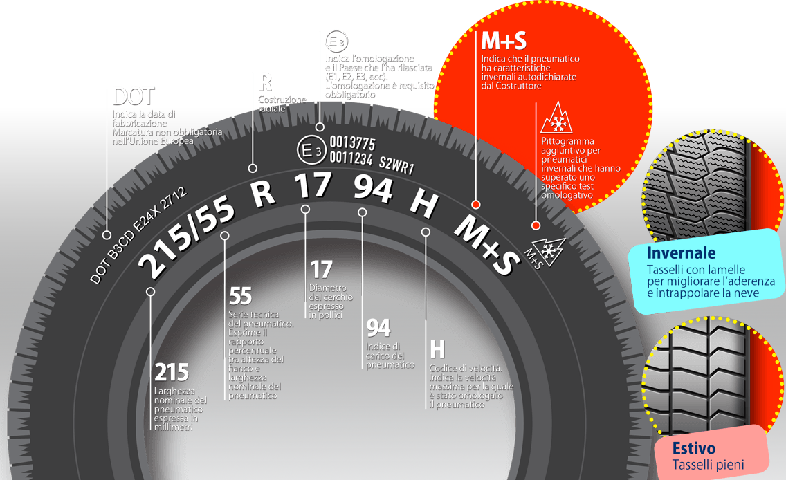 come-leggere-il-pneumatico-invernale-2
